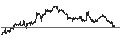 Intraday Chart für SHORT LEVERAGE - JPMORGAN CHASE