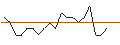 Intraday Chart für JP MORGAN/CALL/TARGET CORP/280/0.1/17.01.25