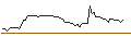 Intraday Chart für OPEN END TURBO SHORT - TEAMVIEWER