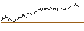 Gráfico intradía de TURBO UNLIMITED SHORT- OPTIONSSCHEIN OHNE STOPP-LOSS-LEVEL - WACKER NEUSON