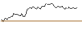 Intraday-grafiek van MORGAN STANLEY PLC/CALL/KIMBERLY-CLARK/180/0.1/20.12.24