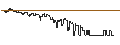 Intraday Chart für HSBC/CALL/DÜRR/30/0.1/18.12.24