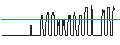 Gráfico intradía de SG/CALL/ESTEE LAUDER `A`/320/0.1/17.01.25