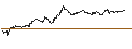 Intraday Chart für TURBO UNLIMITED SHORT- OPTIONSSCHEIN OHNE STOPP-LOSS-LEVEL - PROSIEBENSAT.1 MEDIA