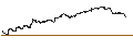 Intraday Chart für SG/CALL/ROCHE GS/300/0.1/20.06.25
