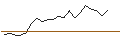 Intraday Chart für JP MORGAN/PUT/LI AUTO ADR/28/0.1/17.01.25