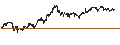Intraday Chart für SHORT LEVERAGE - ALSTOM
