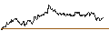 Intraday Chart für FAKTOR-OPTIONSSCHEIN - BARCLAYS BANK