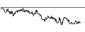 Intraday chart for SG/PUT/NASDAQ/60/0.1/20.09.24