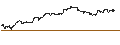 Gráfico intradía de UNLIMITED TURBO LONG - LAM RESEARCH