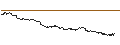 Intraday Chart für SG/PUT/MICROSOFT/380/0.1/20.09.24