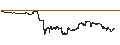Intraday Chart für UNLIMITED TURBO SHORT - APPLE