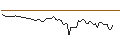 Intraday Chart für MORGAN STANLEY PLC/PUT/CINTAS/500/0.1/17.01.25