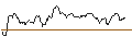 Intraday Chart für UNLIMITED TURBO SHORT - DANSKE BANK
