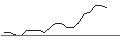 Intraday Chart für JP MORGAN/PUT/ARRAY TECHNOLOGIES/18/0.1/17.01.25