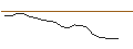 Intraday chart for JP MORGAN/CALL/ARRAY TECHNOLOGIES/40/0.1/17.01.25