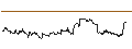 Intraday Chart für SG/CALL/MERCADOLIBRE/1560/0.01/17.01.25