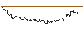 Intraday Chart für SG/CALL/MERCADOLIBRE/1580/0.01/17.01.25