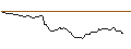 Intraday-grafiek van PUT - SPRINTER OPEN END - ORACLE