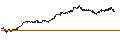 Grafico intraday di CALL WARRANT - NASDAQ 100