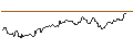 Gráfico intradía de OPEN END TURBO BULL OPTIONSSCHEIN - PLATINUM