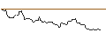 Intraday Chart für MINI FUTURE LONG - HECLA MINING
