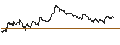 Intraday Chart für TURBO UNLIMITED SHORT- OPTIONSSCHEIN OHNE STOPP-LOSS-LEVEL - INTESA SANPAOLO