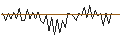 Intraday Chart für MORGAN STANLEY PLC/CALL/RAYTHEON TECHNOLOGIES/150/0.1/17.01.25