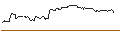 Intraday-grafiek van OPEN END TURBO OPTIONSSCHEIN LONG - KIMBERLY-CLARK