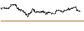 Intraday Chart für BANK VONTOBEL/CALL/NVIDIA/560/0.01/20.12.24