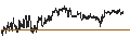 Intraday chart for BANK VONTOBEL/PUT/LEONARDO/12/0.1/19.12.24