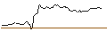 Intraday Chart für DISCOUNT OPTIONSSCHEIN - APPLE