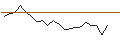 Intraday Chart für JP MORGAN/CALL/BEYOND MEAT/30/0.1/17.01.25