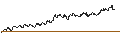 Intraday Chart für DZ BANK/PUT/ELRINGKLINGER/6/1/20.06.25