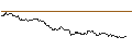 Intraday-grafiek van TURBO UNLIMITED SHORT- OPTIONSSCHEIN OHNE STOPP-LOSS-LEVEL - MICROSOFT