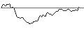 Grafico intraday di MORGAN STANLEY PLC/CALL/TWILIO/57.5/0.1/17.01.25