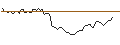 Gráfico intradía de MORGAN STANLEY PLC/CALL/TWILIO/67.5/0.1/20.12.24