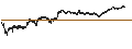 Intraday Chart für UNLIMITED TURBO BEAR - KLÉPIERRE