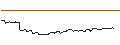 Gráfico intradía de FAKTOR OPTIONSSCHEIN - KIMBERLY-CLARK