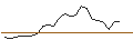 Intraday Chart für JP MORGAN/PUT/COMCAST A/45/0.1/17.01.25
