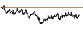 Intraday chart for BANK VONTOBEL/CALL/INTESA SANPAOLO/3.6/0.1/19.12.24