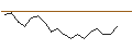 Intraday Chart für JP MORGAN/CALL/LI AUTO ADR/70/0.1/17.01.25