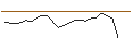 Intraday chart for JP MORGAN/CALL/SM ENERGY/66/0.1/17.01.25