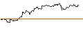 Intraday Chart für OPEN END TURBO PUT-OPTIONSSCHEIN MIT SL - HERSHEY