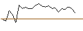 Intraday Chart für OPEN END TURBO PUT-OPTIONSSCHEIN MIT SL - AGNICO EAGLE MINES
