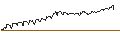 Intraday Chart für ENDLOS-TURBO PUT - ELRINGKLINGER