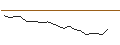 Intraday chart for JP MORGAN/CALL/BAIDU ADR/230/0.1/20.06.25