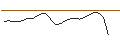 Intraday chart for JP MORGAN/CALL/SM ENERGY/70/0.1/17.01.25