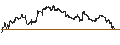 Intraday Chart für MINI FUTURE SHORT - JPMORGAN CHASE