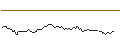 Intraday-grafiek van MINI FUTURE LONG - MOLSON COORS BREWING `B`